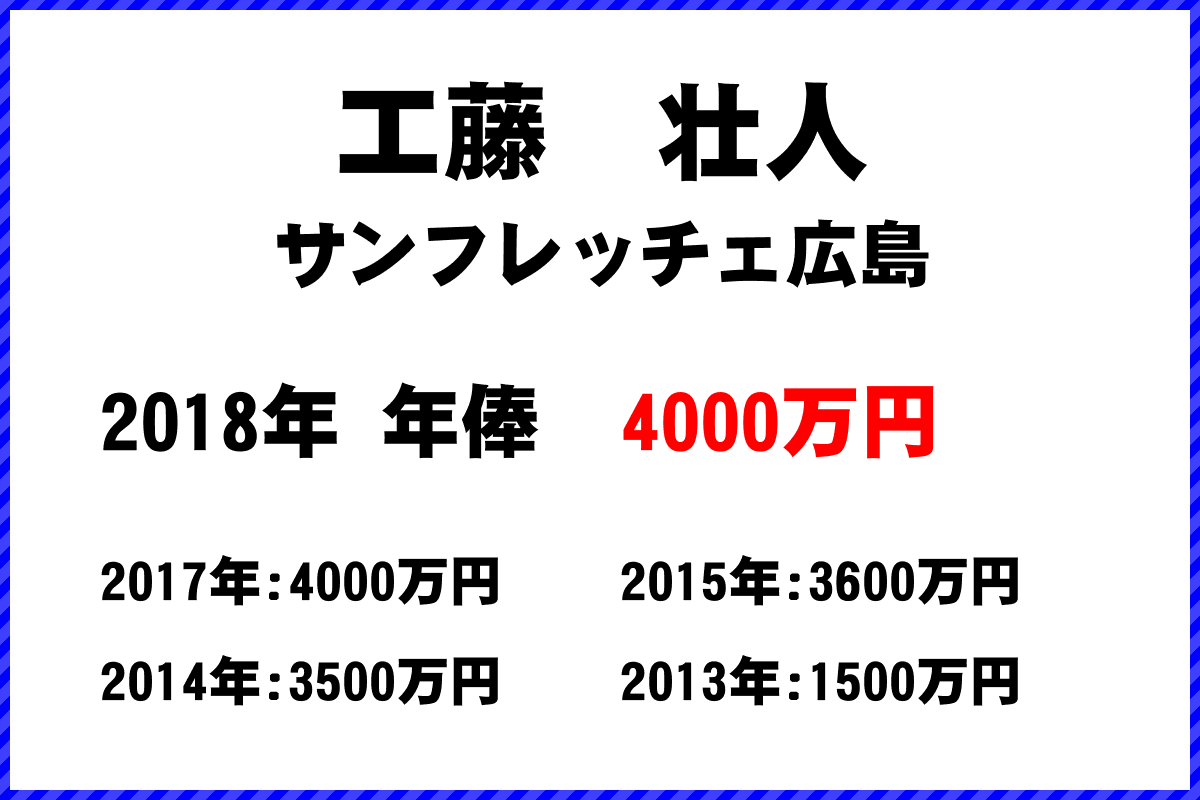 工藤壮人選手の年俸