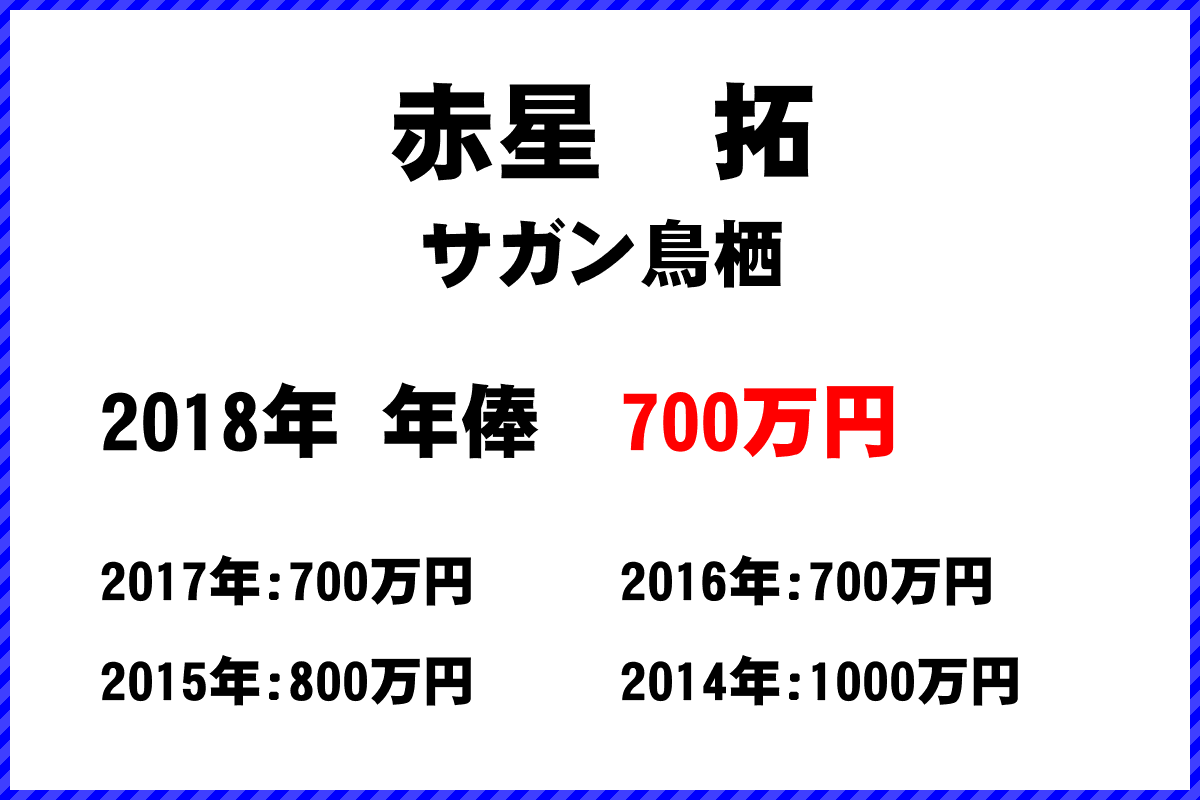 赤星拓選手の年俸
