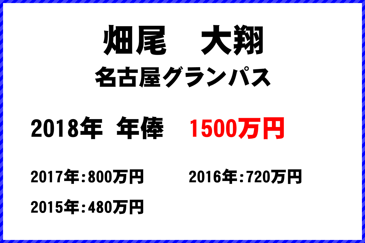 畑尾　大翔選手の年俸