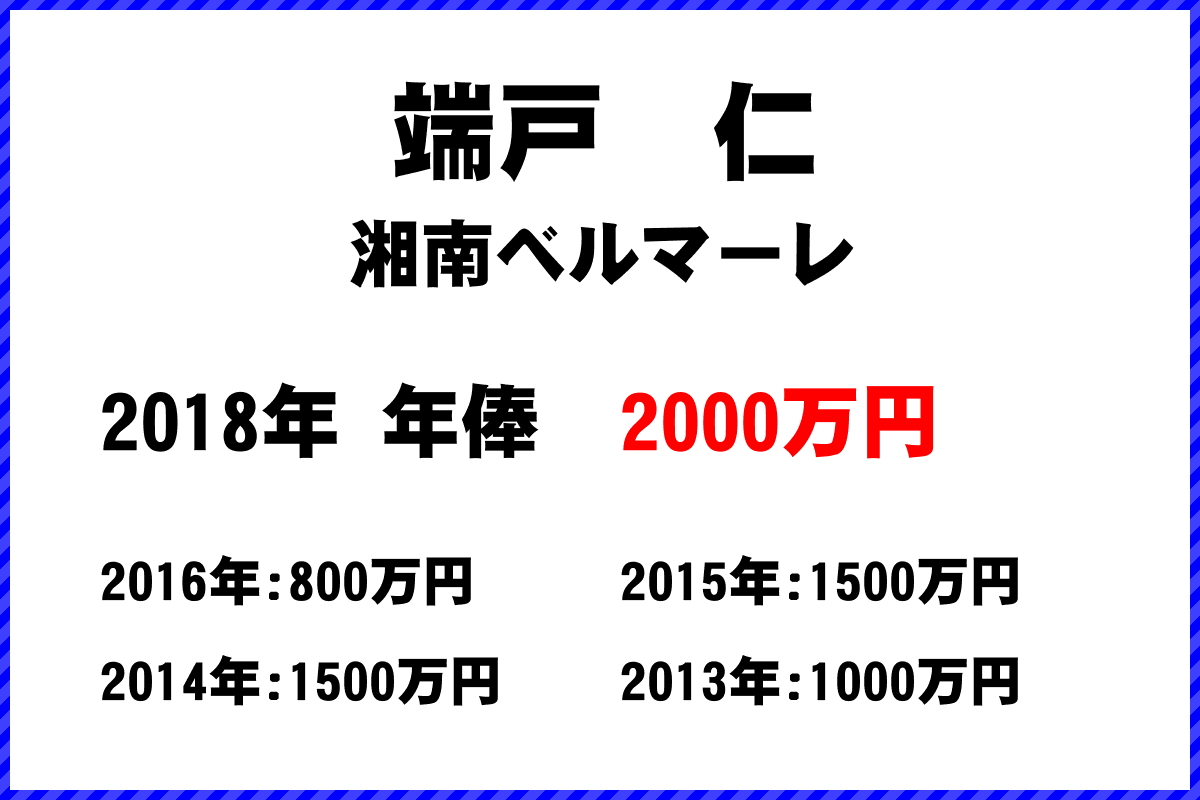 端戸仁選手の年俸