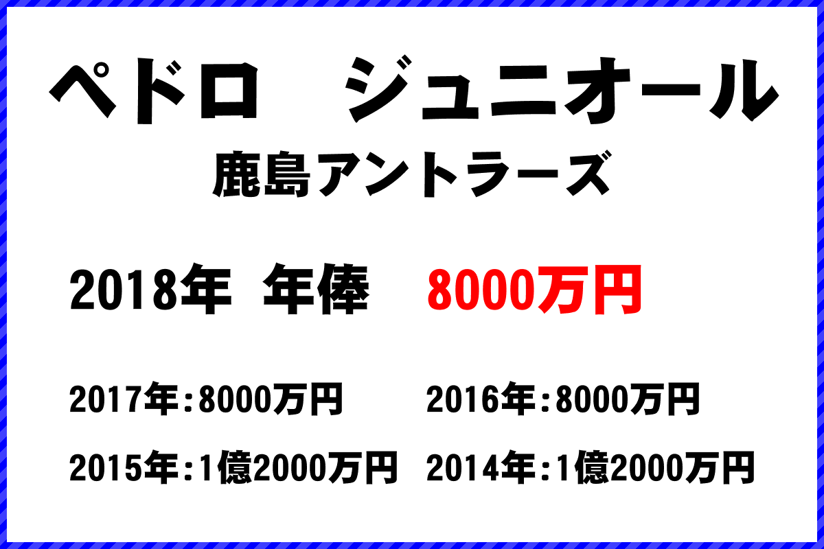 ペドロジュニオール選手の年俸
