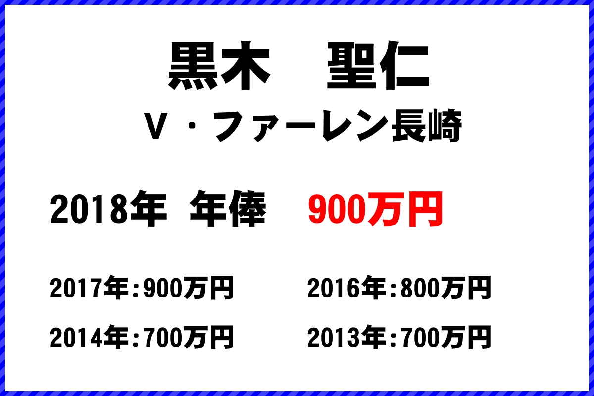 黒木　聖仁選手の年俸