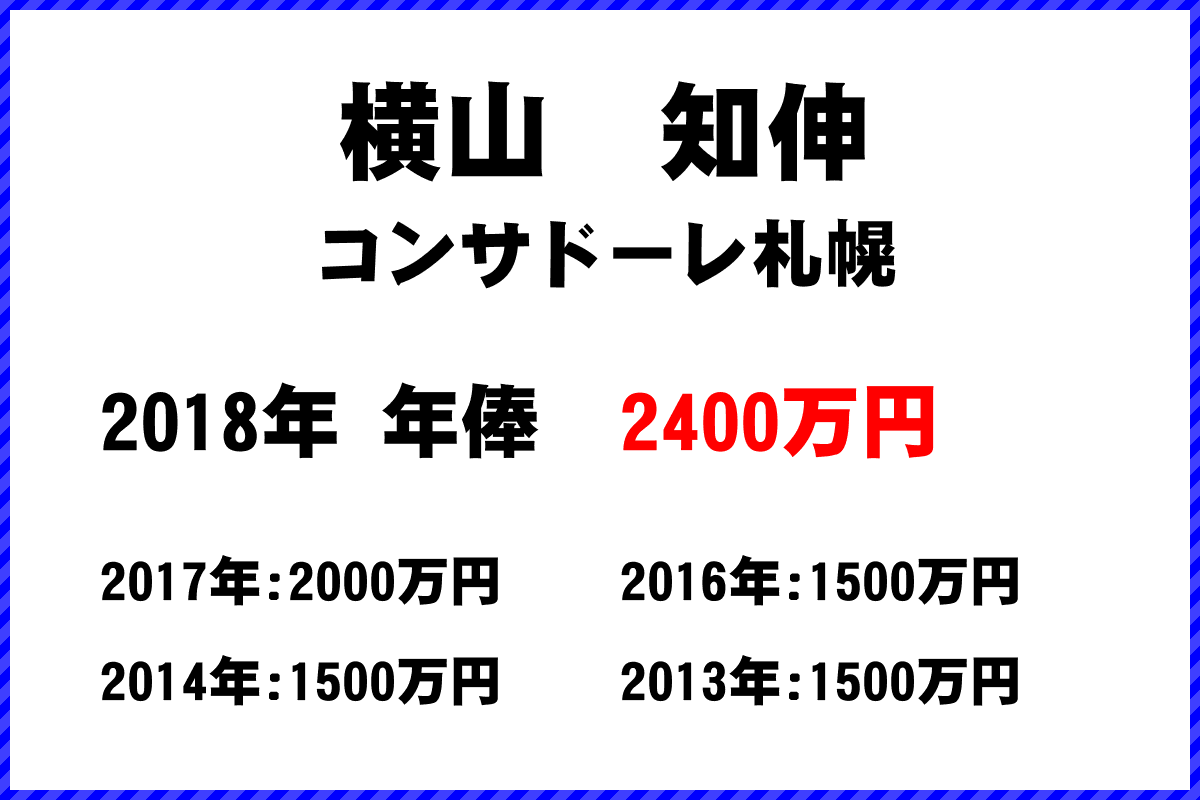 横山知伸選手の年俸