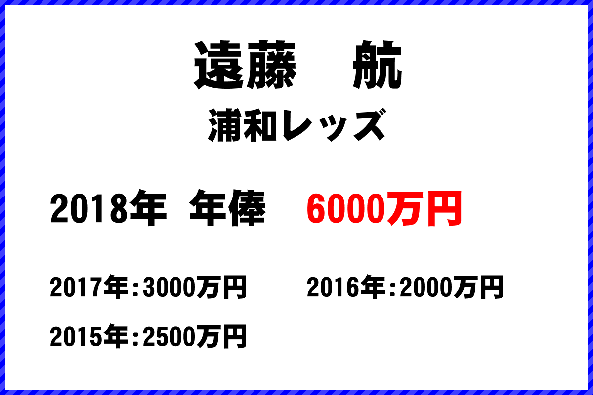 遠藤　航選手の年俸