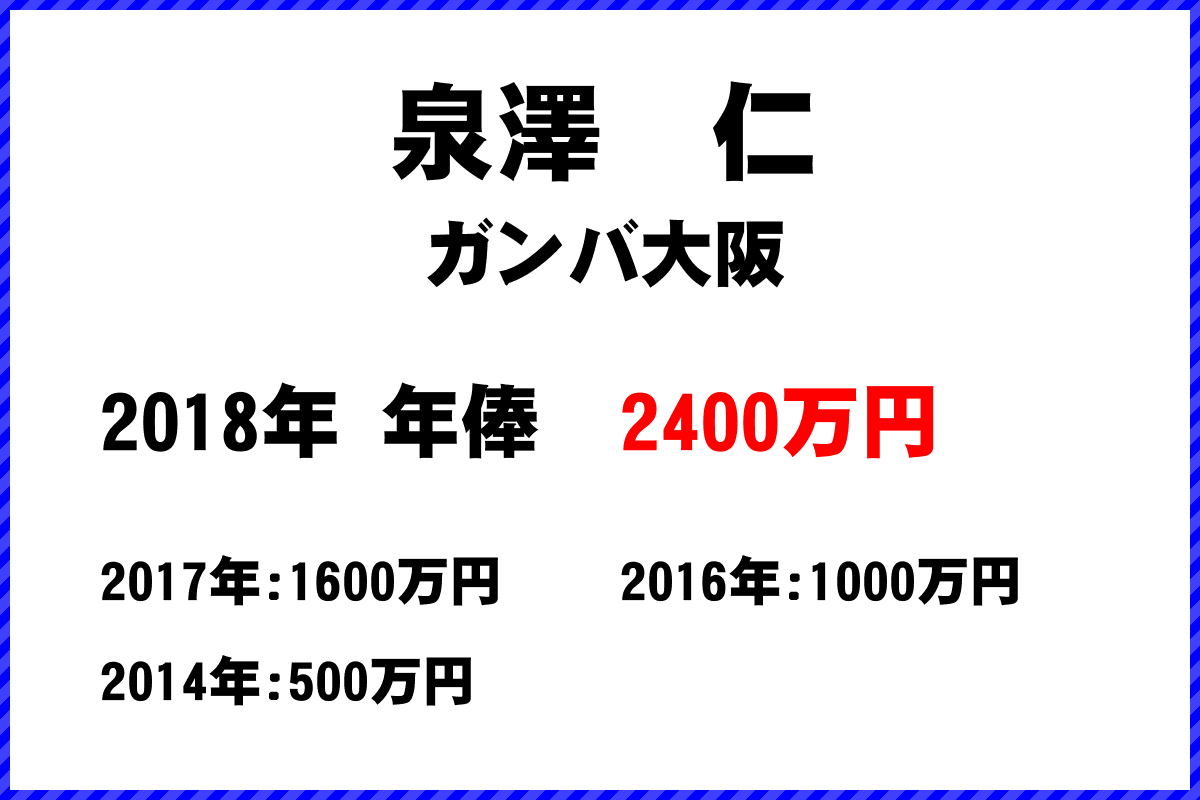 泉澤　仁選手の年俸