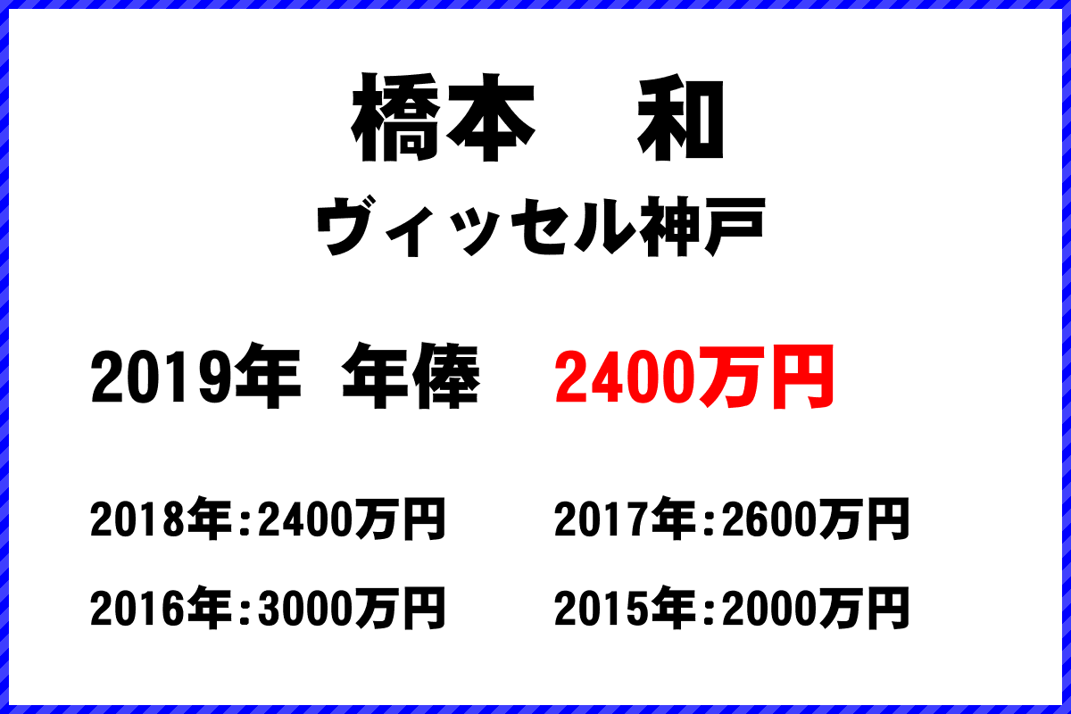 橋本　和選手の年俸