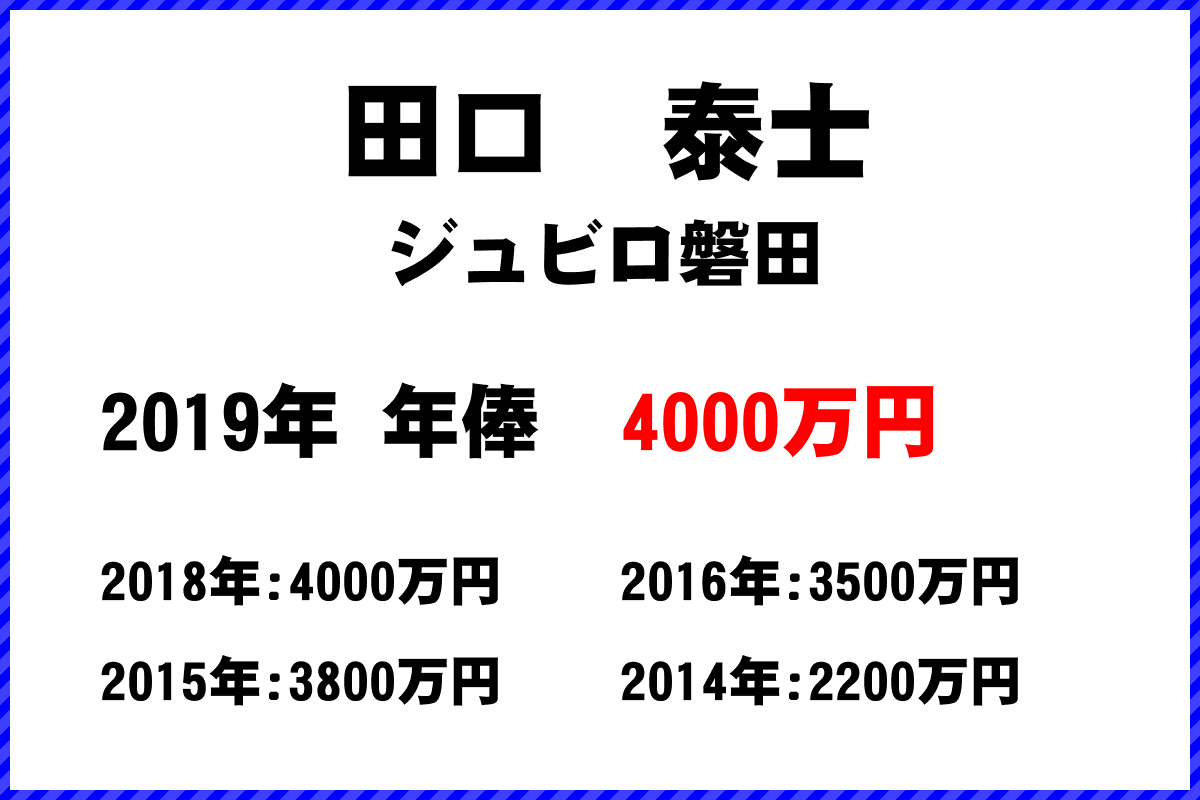 田口泰士選手の年俸