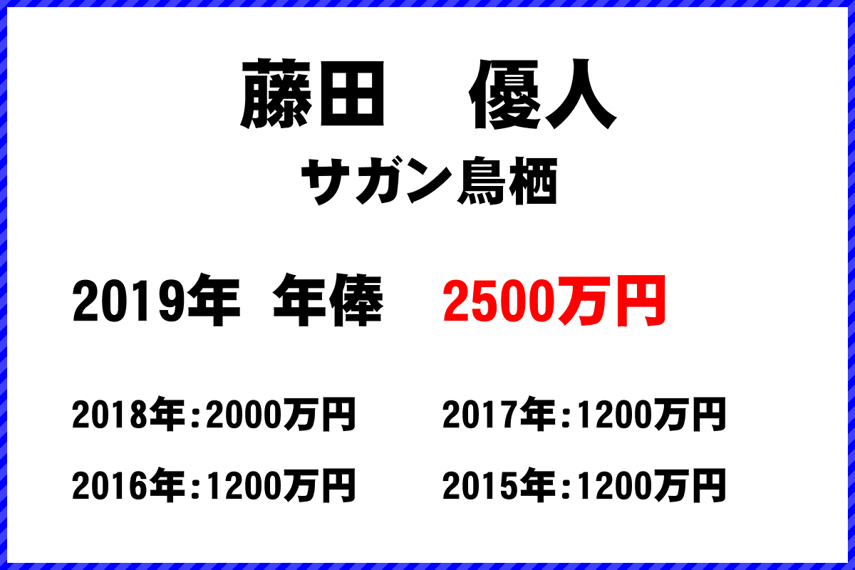 藤田優人選手の年俸