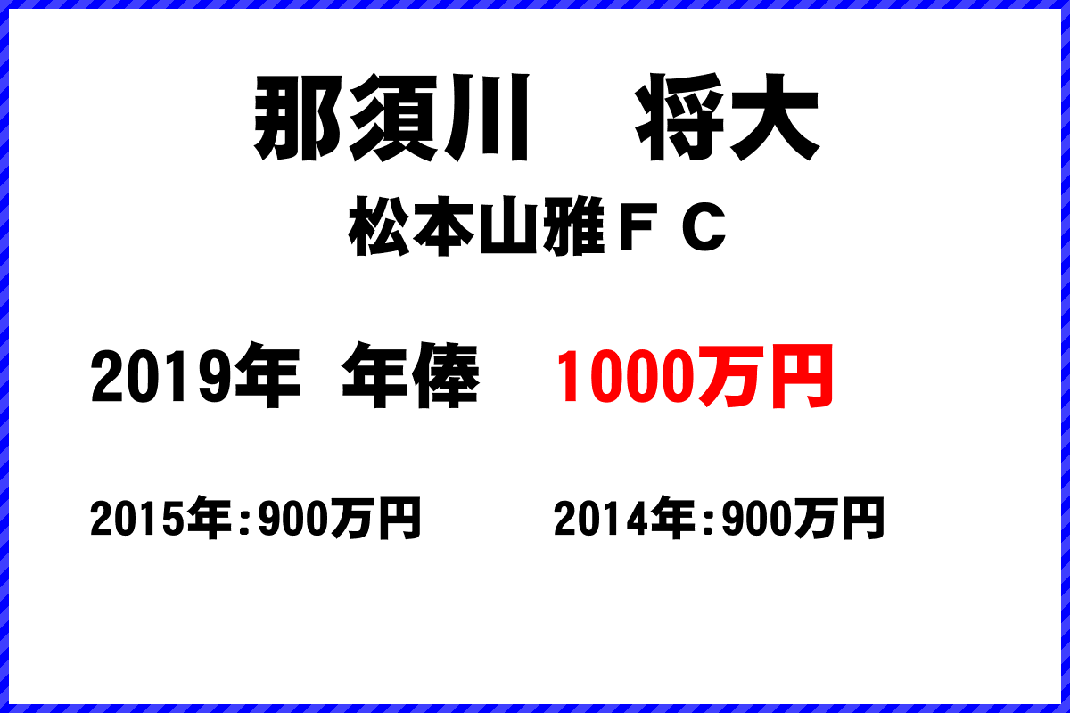 那須川　将大選手の年俸