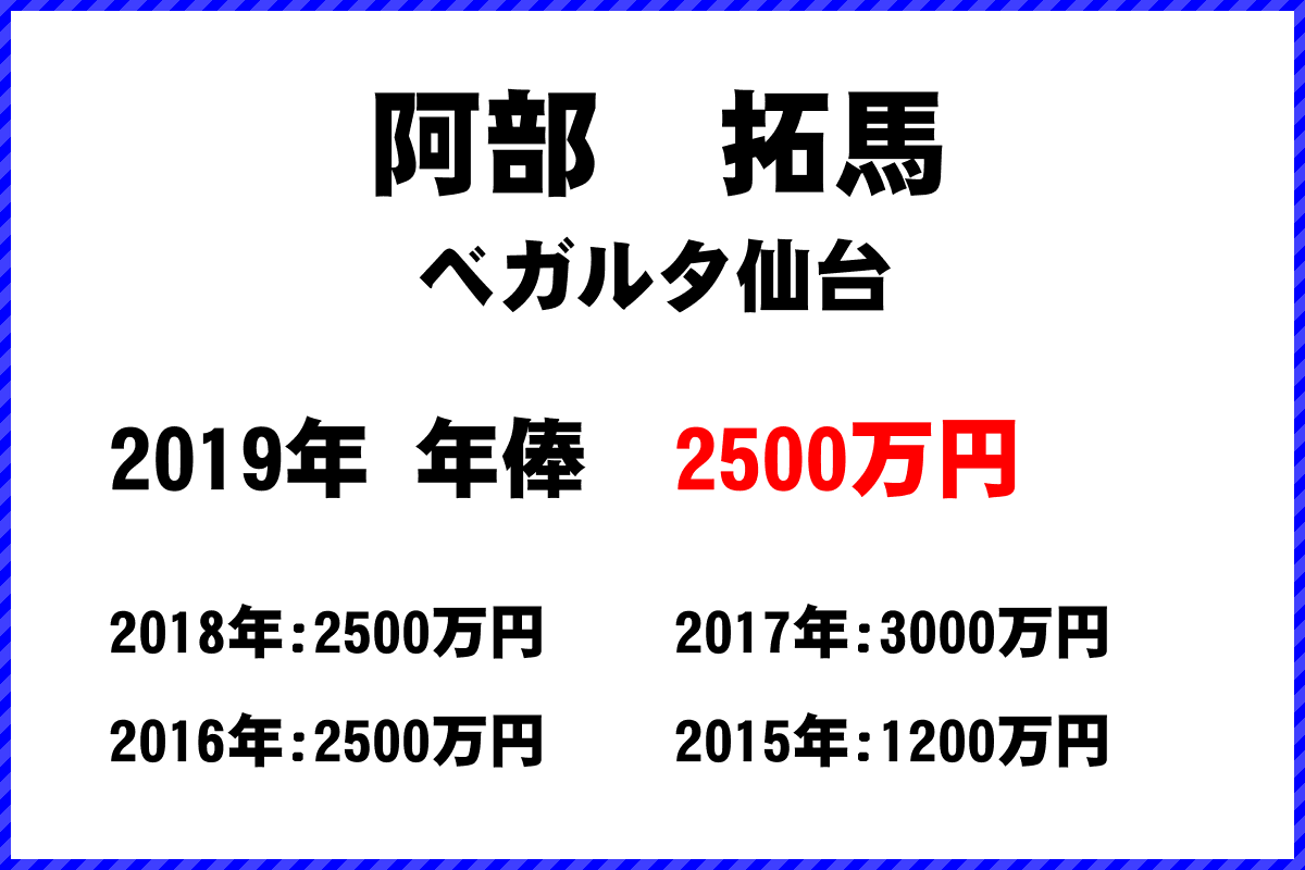 阿部拓馬選手の年俸