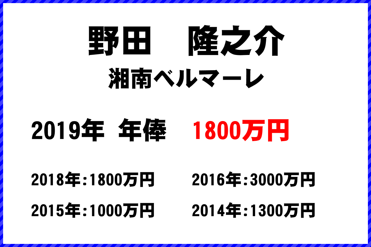 野田隆之介選手の年俸