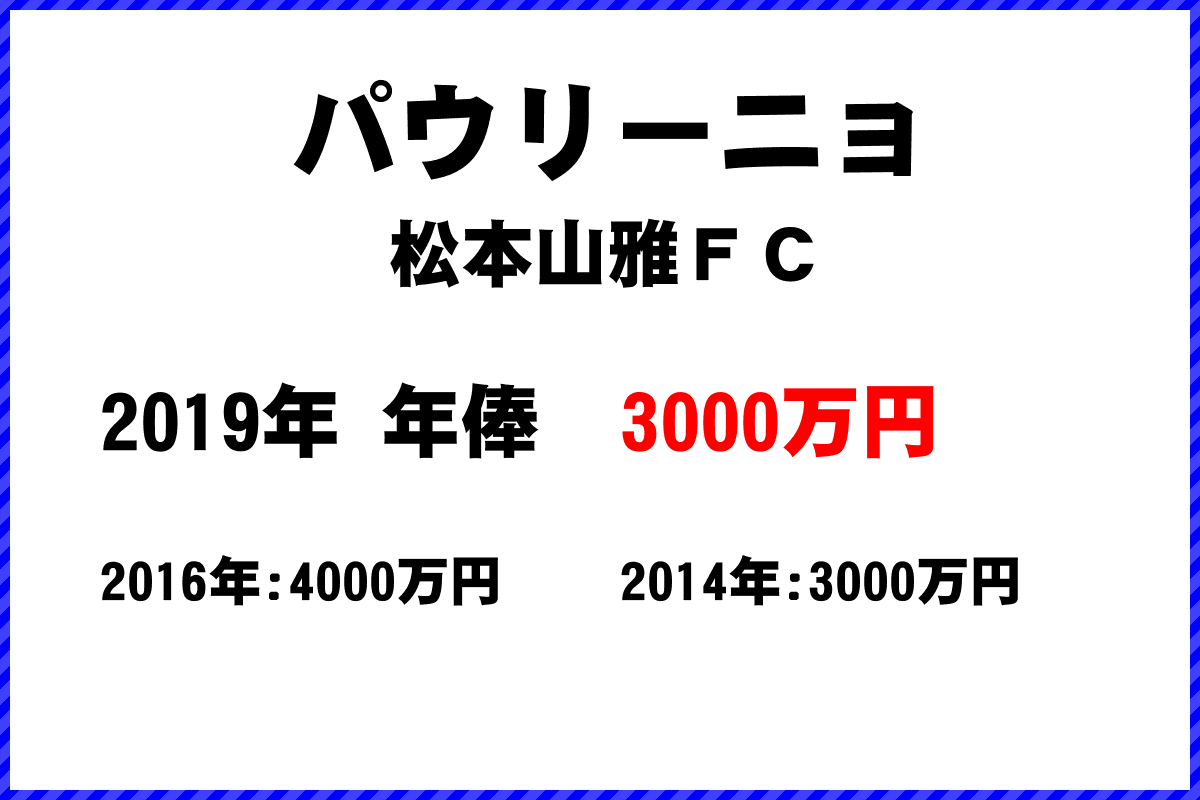 パウリーニョ選手の年俸