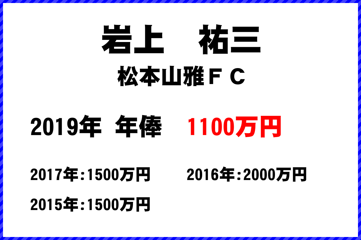岩上祐三選手の年俸