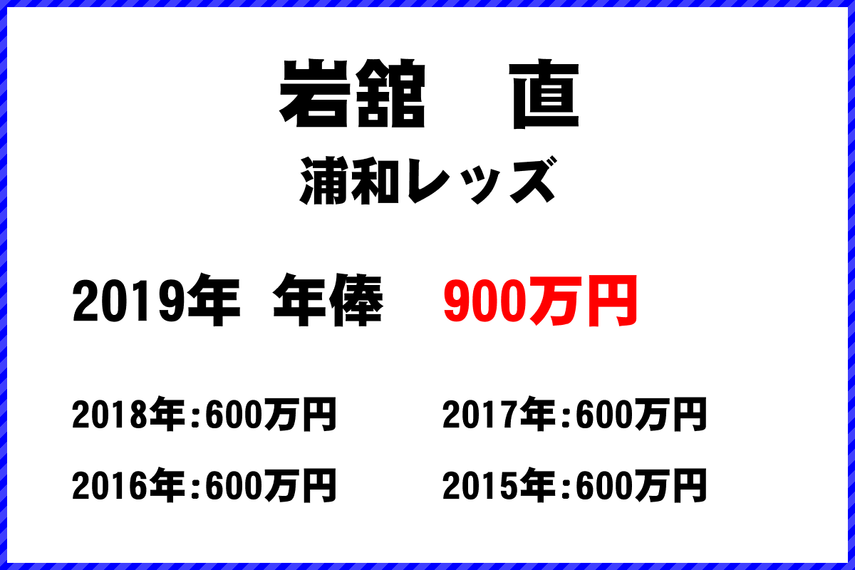 岩舘　直選手の年俸