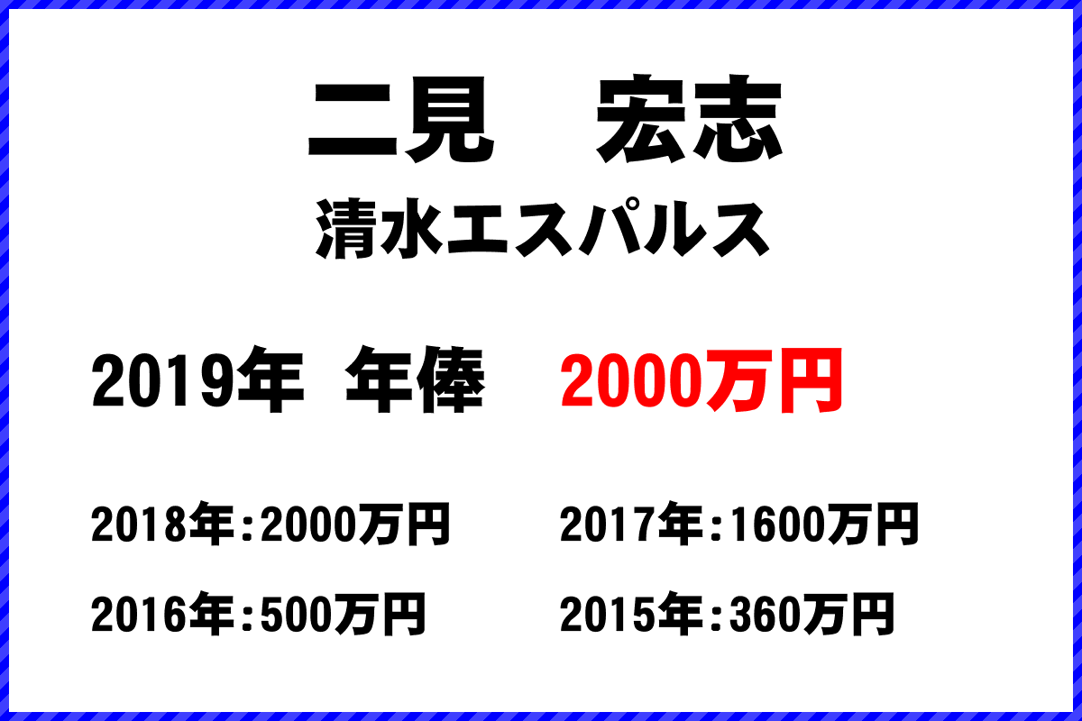 二見宏志選手の年俸