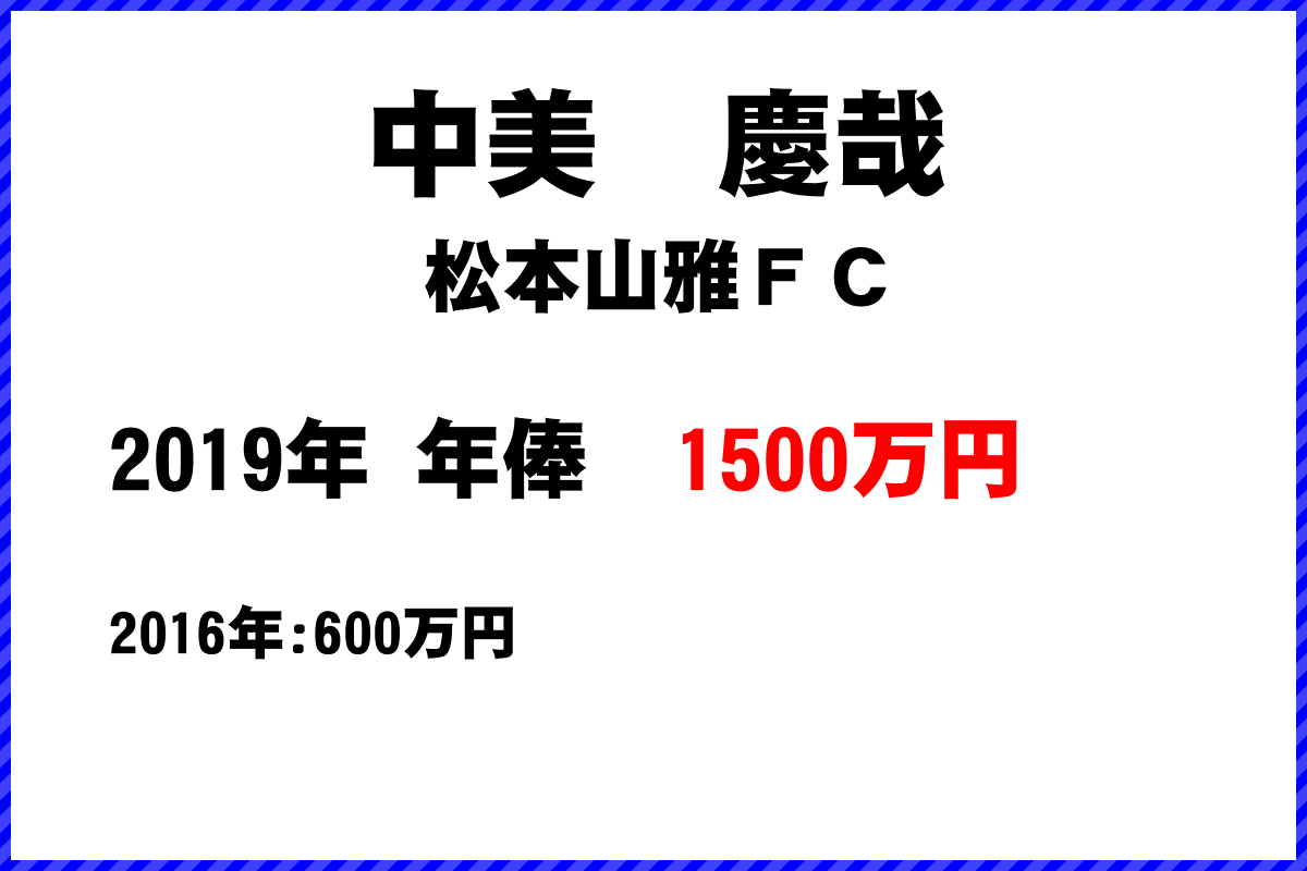 中美　慶哉選手の年俸