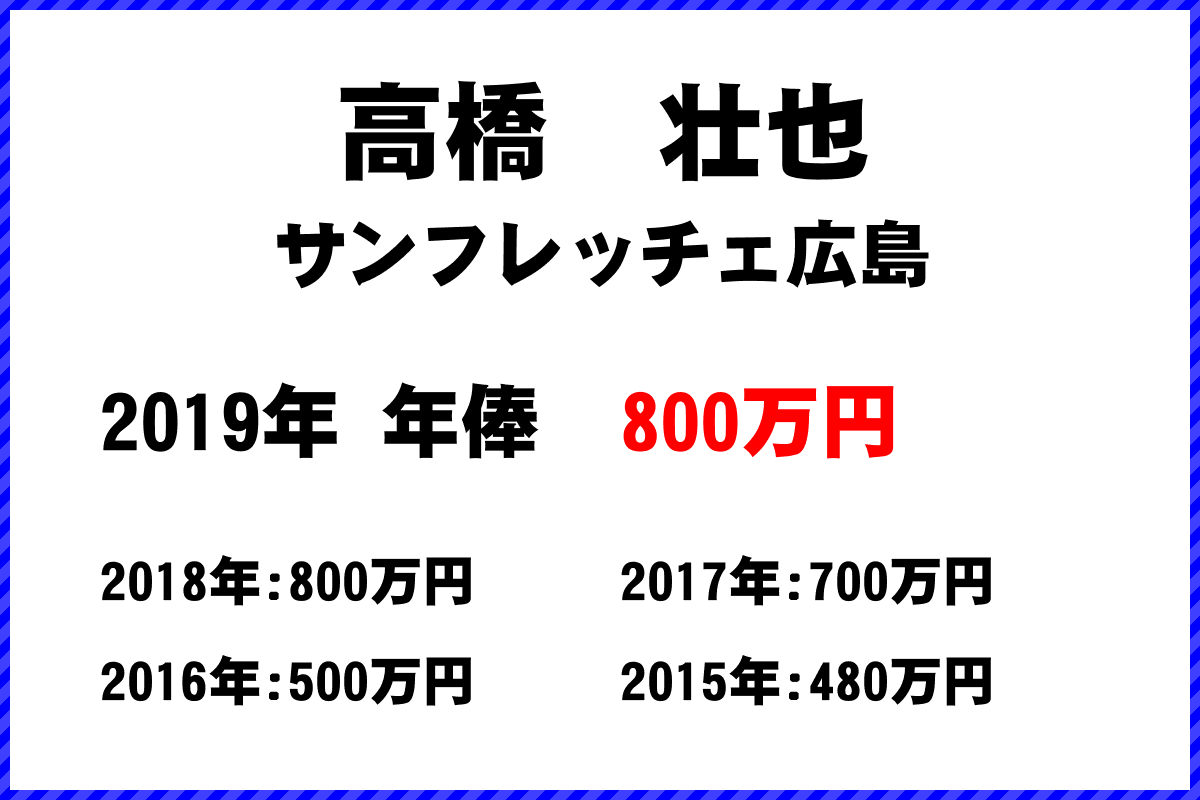 高橋　壮也選手の年俸