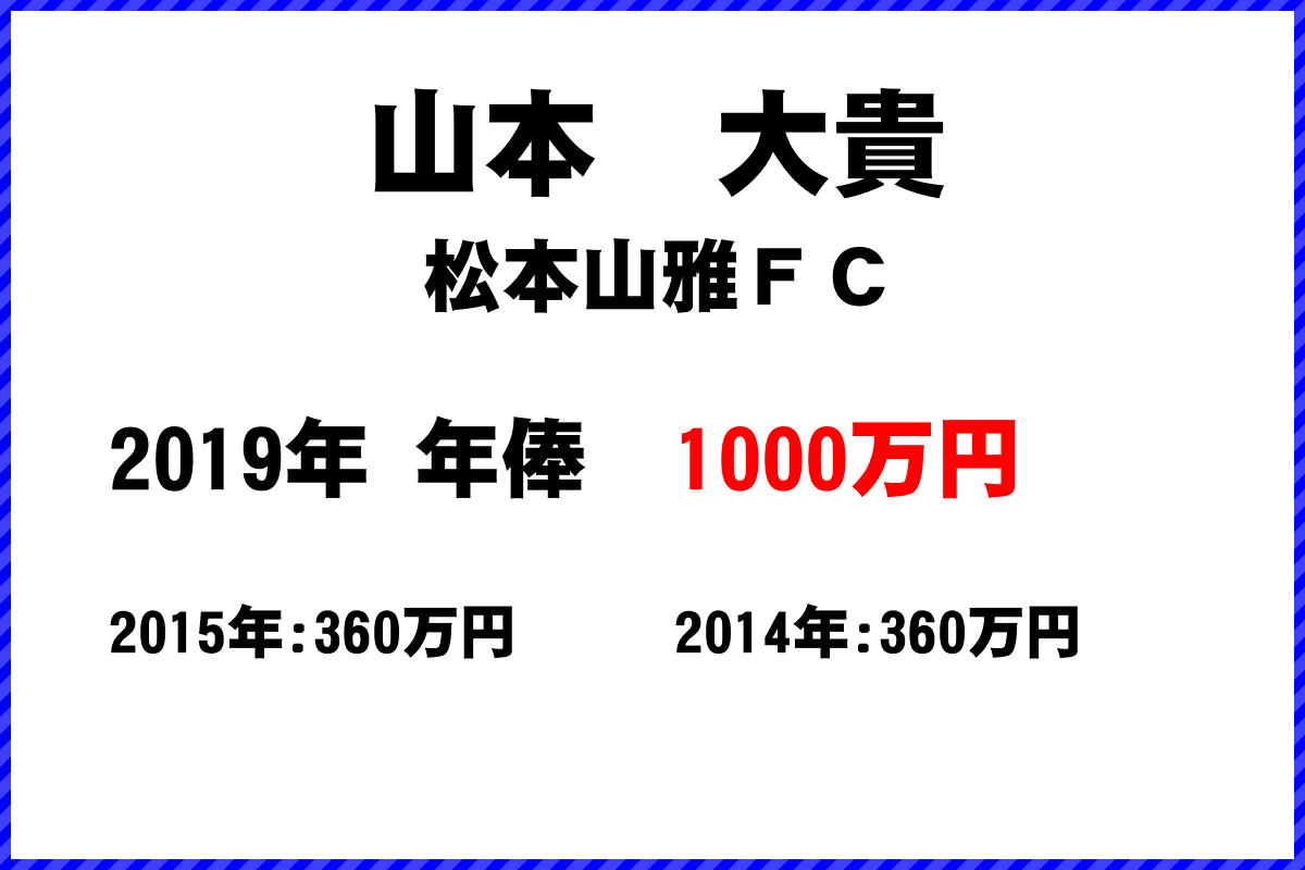 山本　大貴選手の年俸