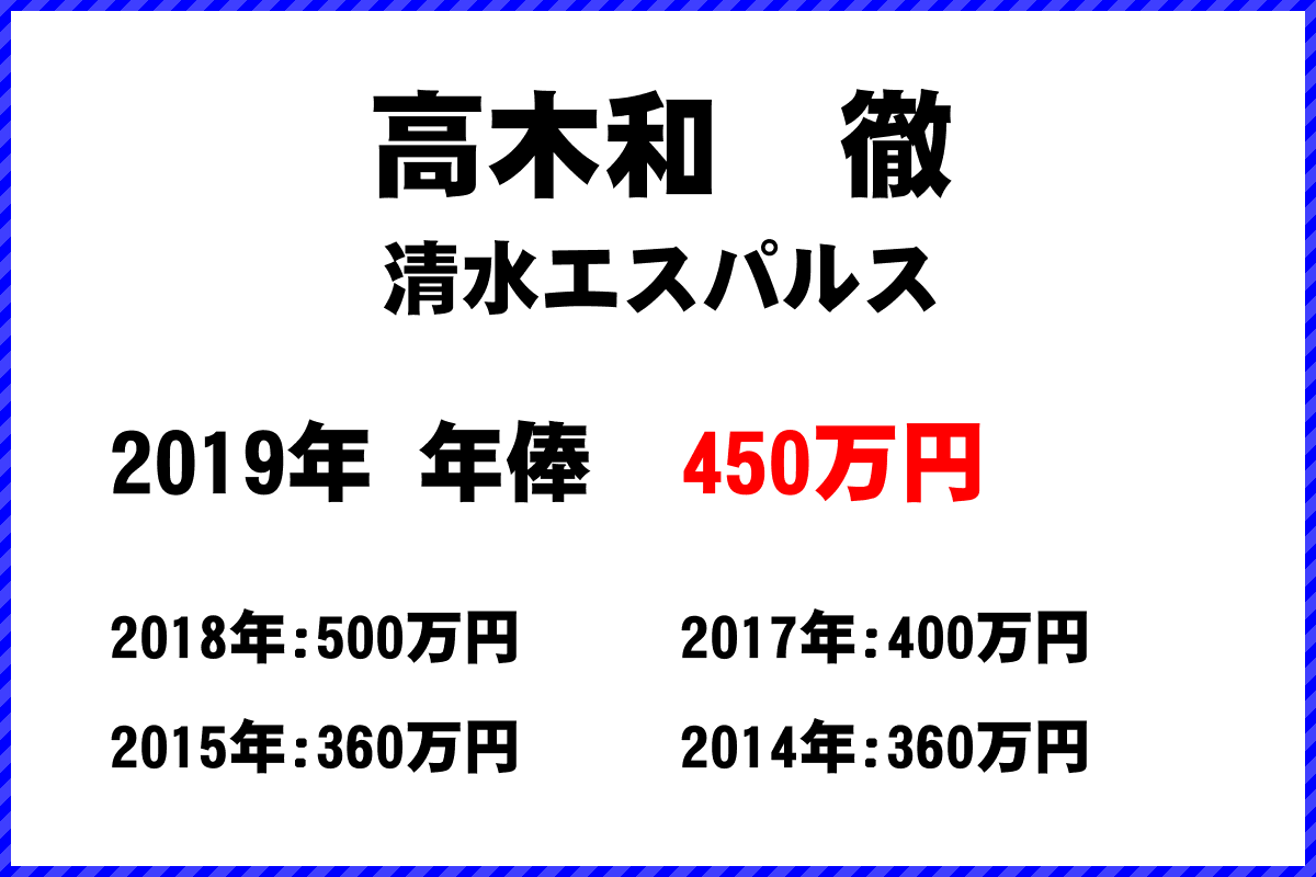 高木和　徹選手の年俸