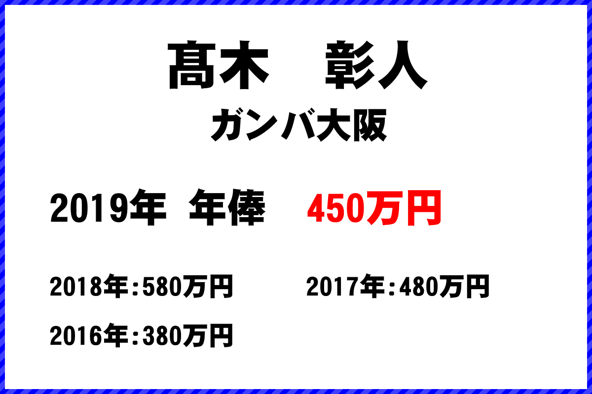 髙木彰人選手の年俸