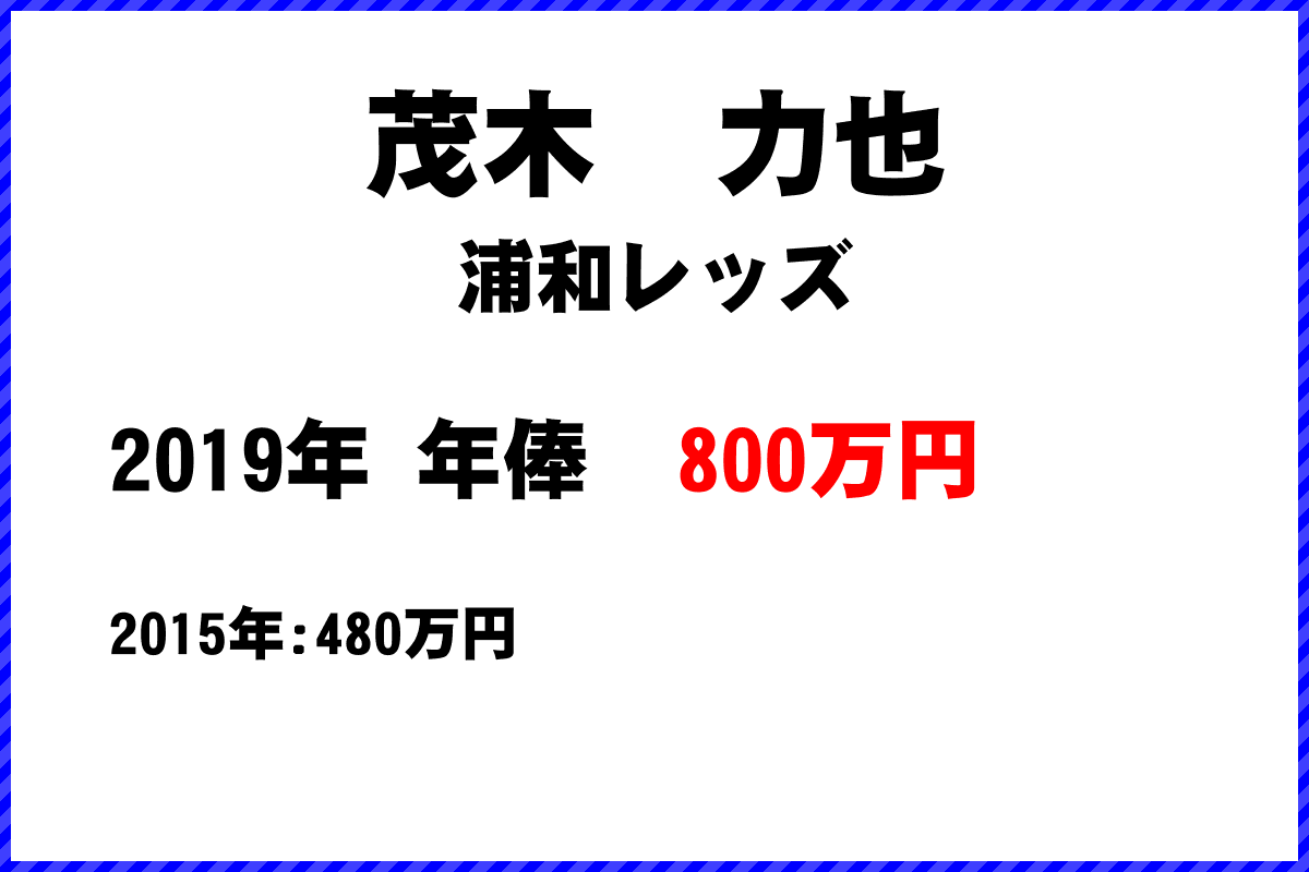 茂木　力也選手の年俸