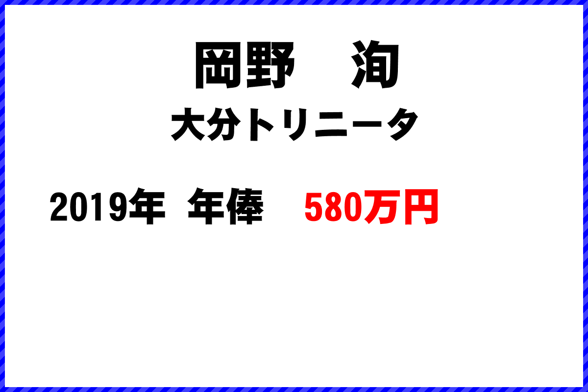 岡野　洵選手の年俸