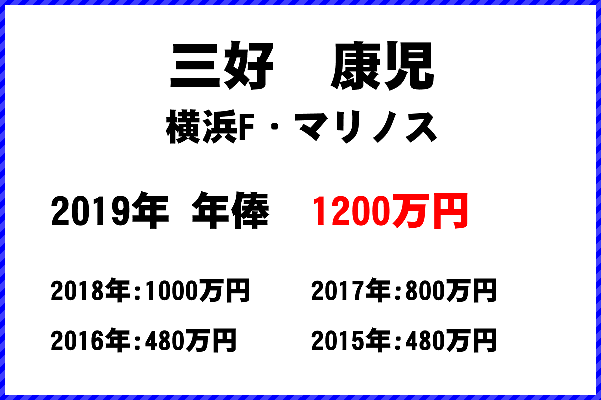 三好　康児選手の年俸