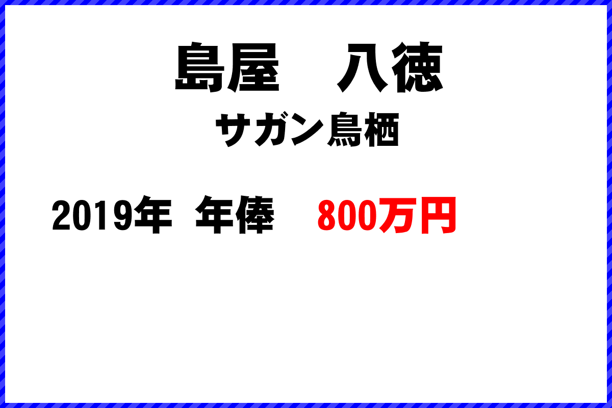 島屋　八徳選手の年俸