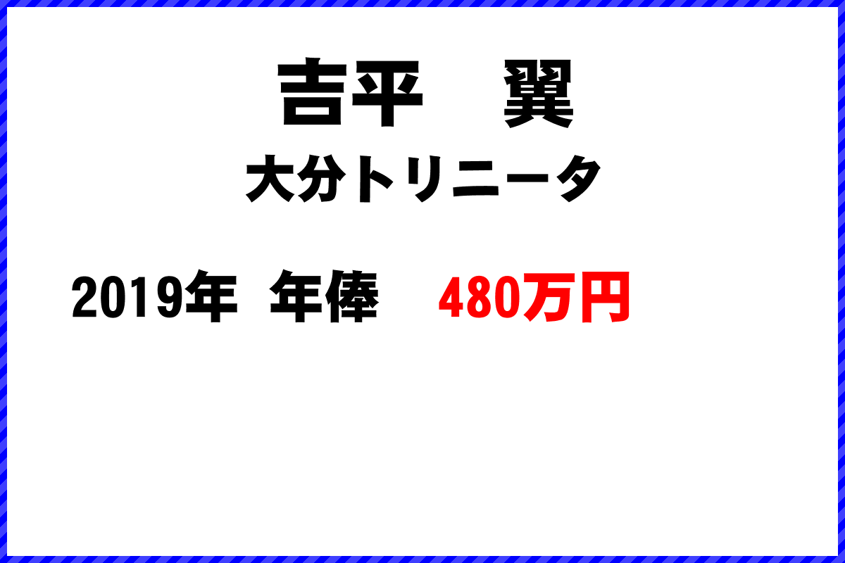 吉平翼選手の年俸