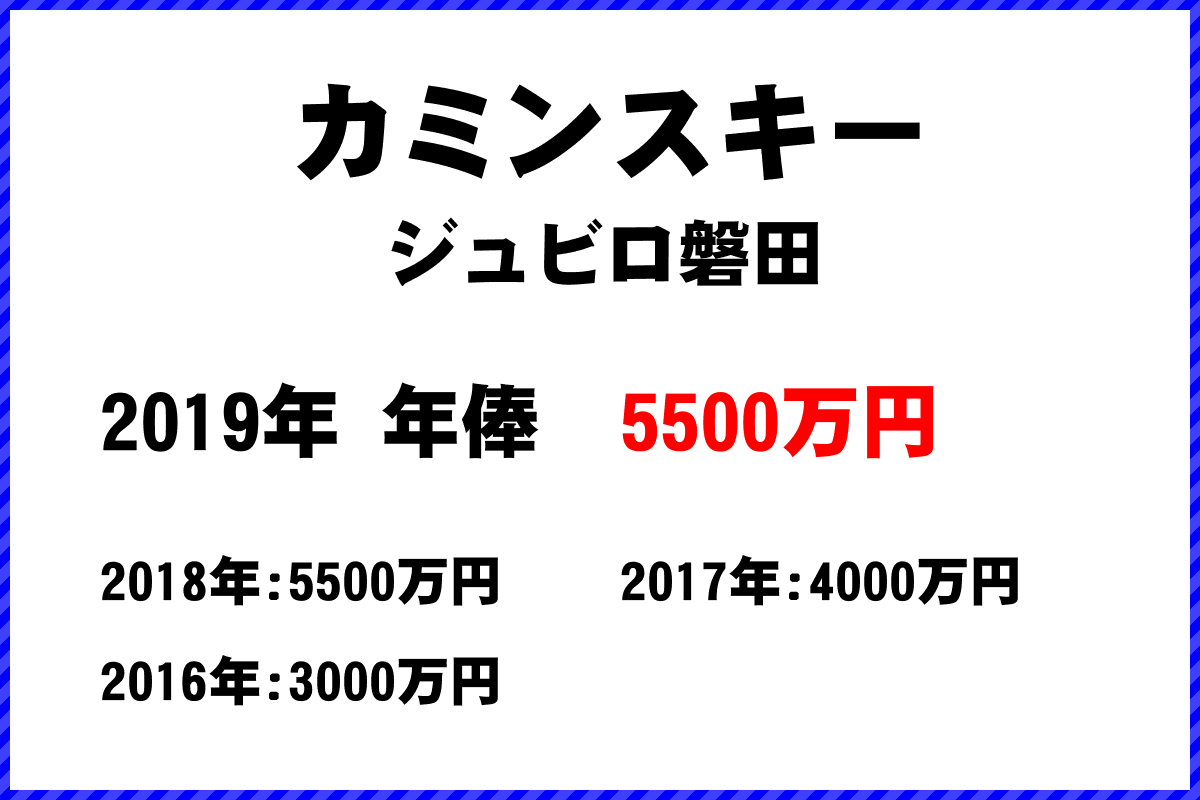 カミンスキー選手の年俸