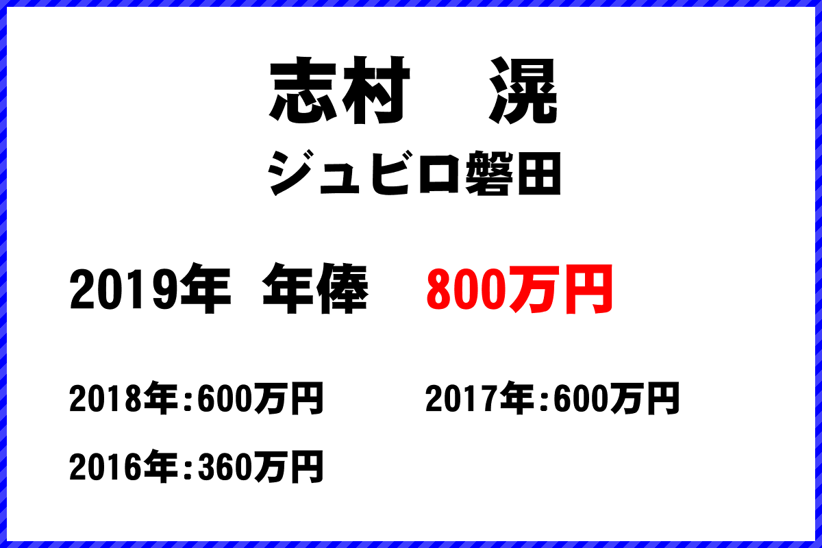 志村滉選手の年俸