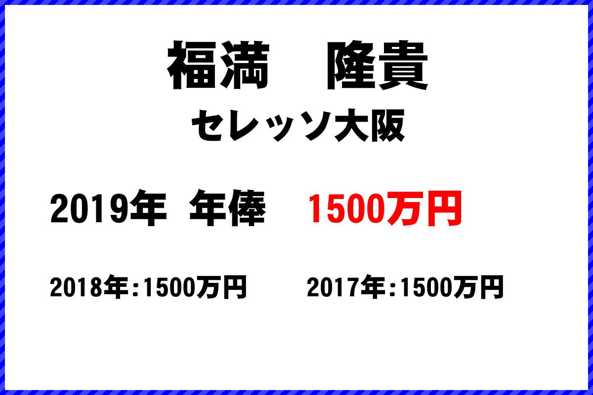 福満　隆貴選手の年俸