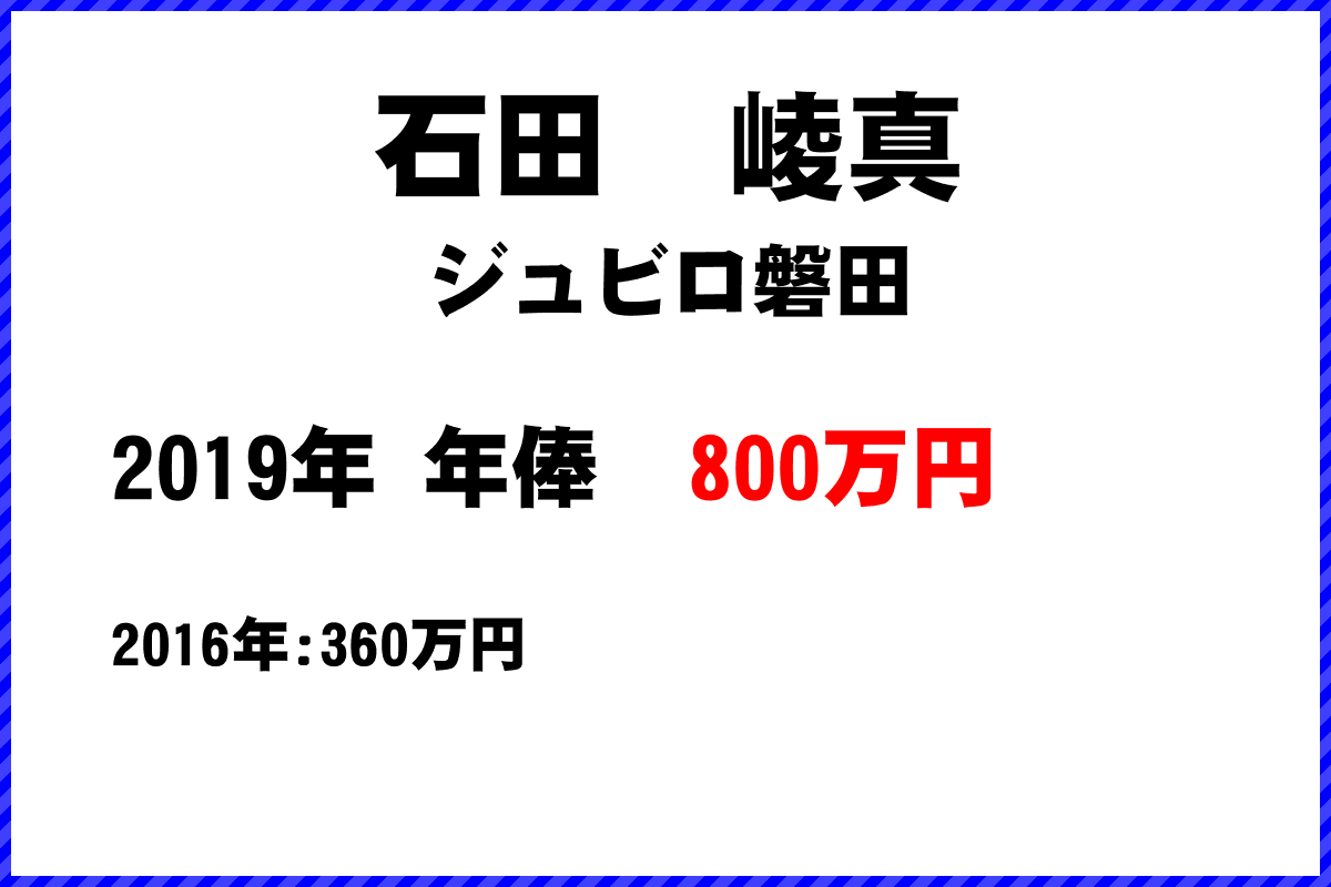 石田崚真選手の年俸