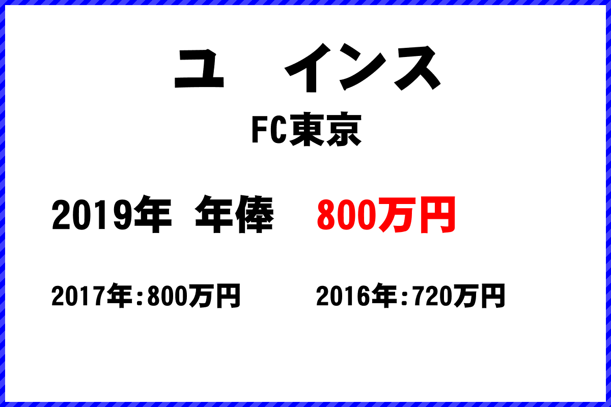 ユインス選手の年俸