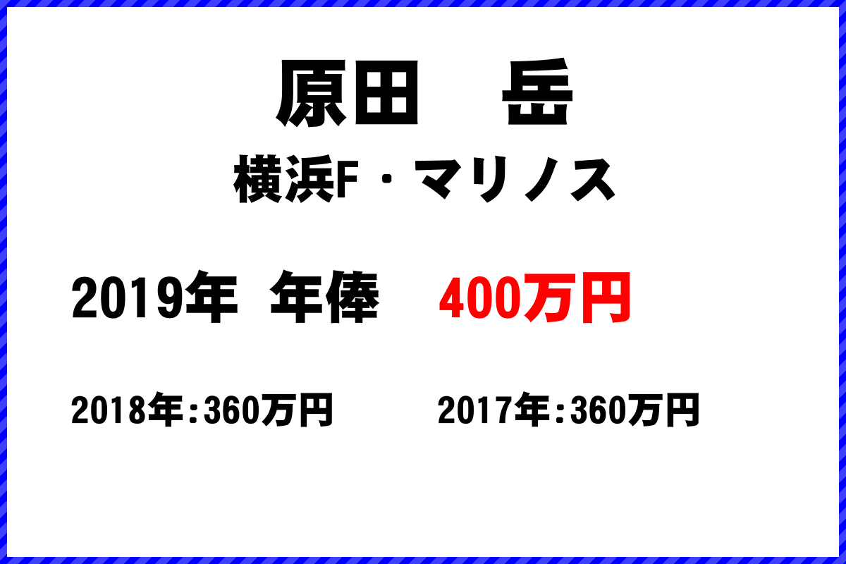 原田　岳選手の年俸