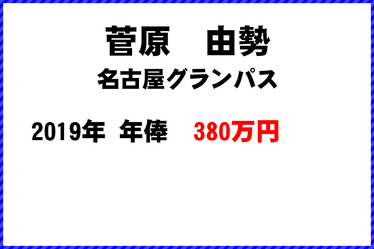 菅原由勢選手の年俸