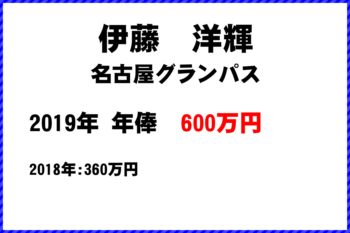 伊藤　洋輝選手の年俸