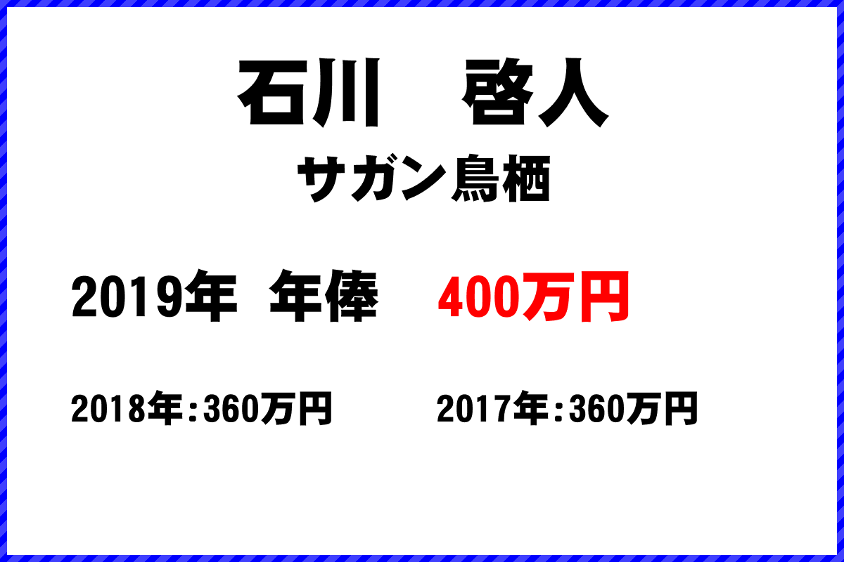 石川啓人選手の年俸