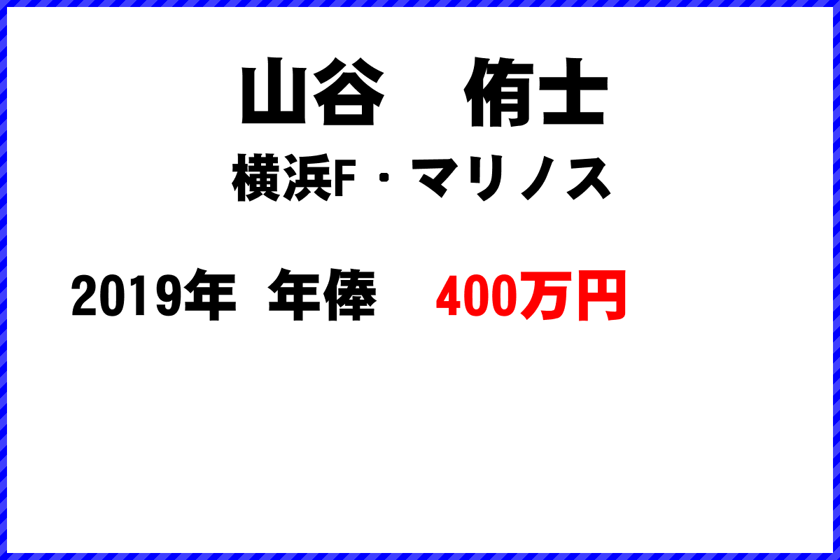 山谷　侑士選手の年俸