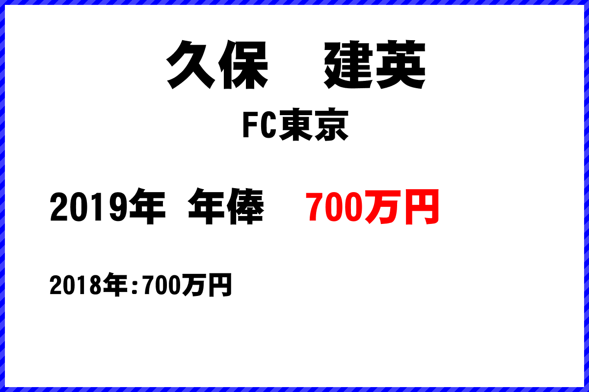 久保　建英選手の年俸