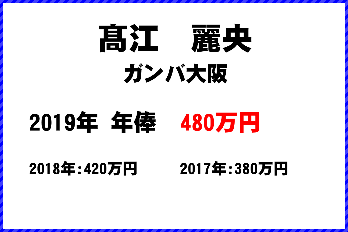 髙江麗央選手の年俸