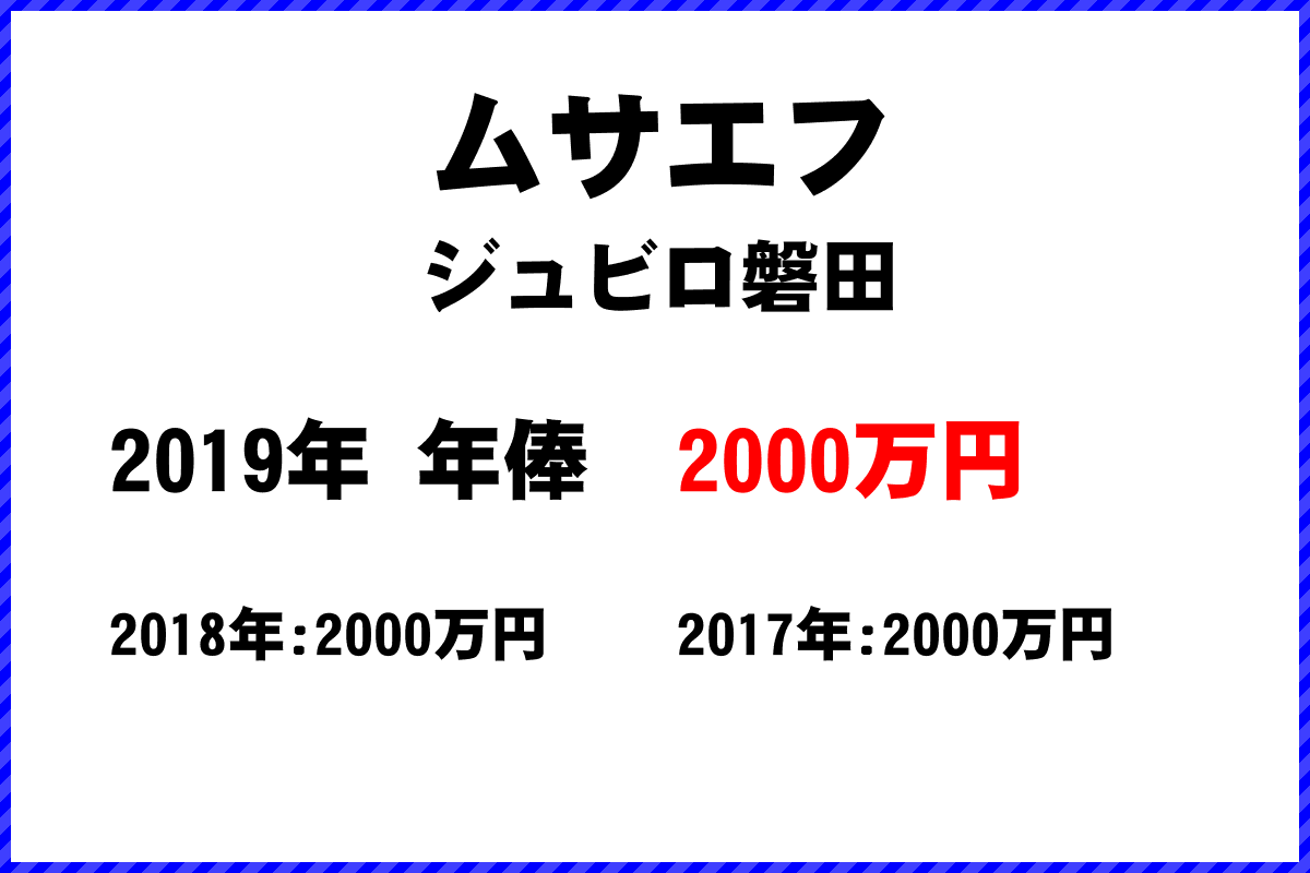 ムサエフ選手の年俸