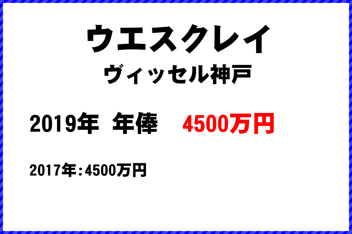 ウエスクレイ選手の年俸