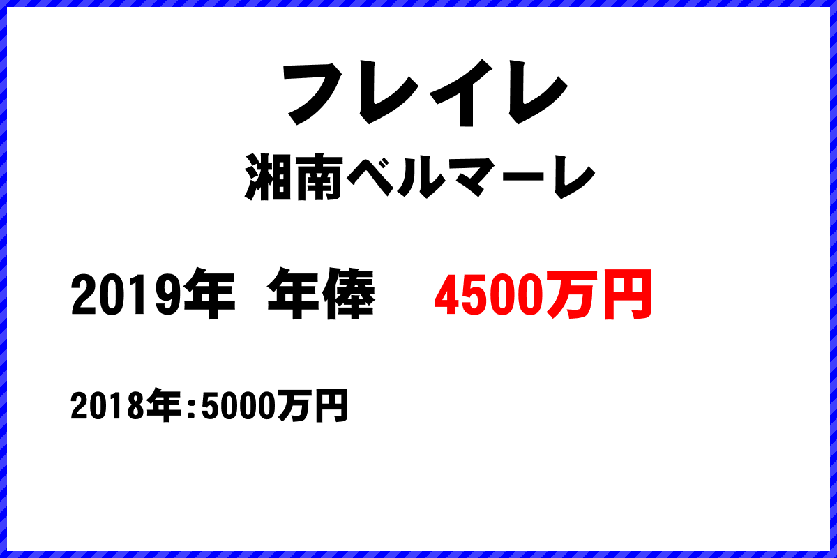 フレイレ選手の年俸