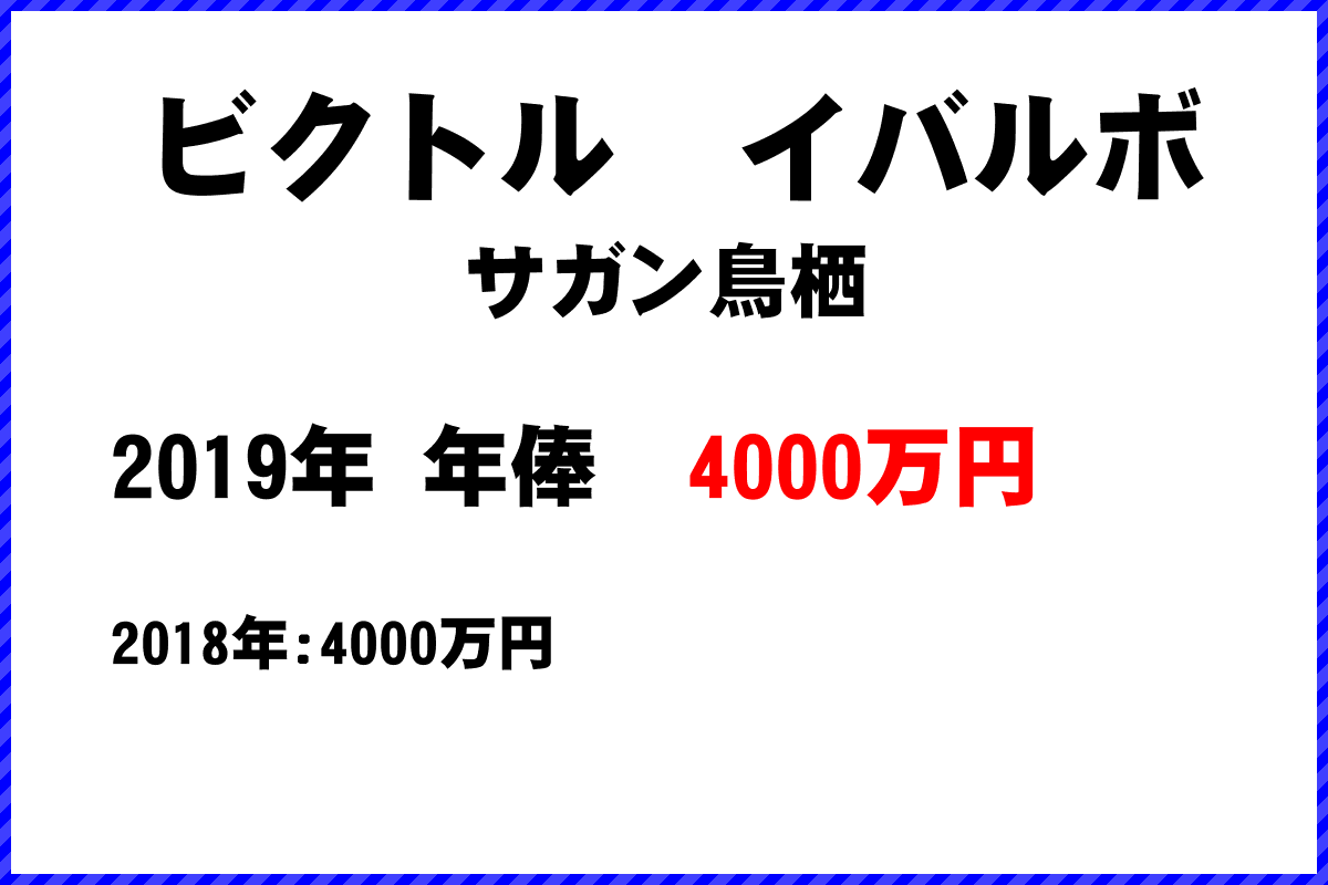 ビクトル　イバルボ選手の年俸