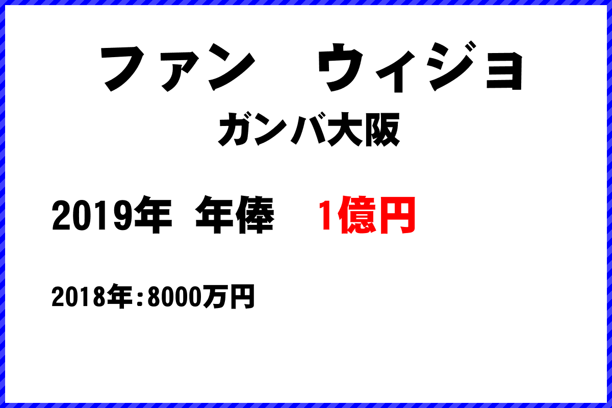 ファンウィジョ選手の年俸