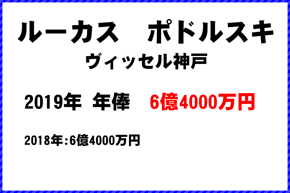 ルーカスポドルスキ選手の年俸