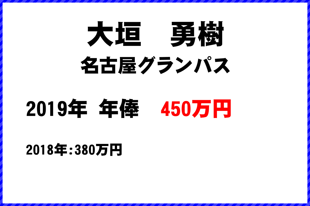 大垣　勇樹選手の年俸