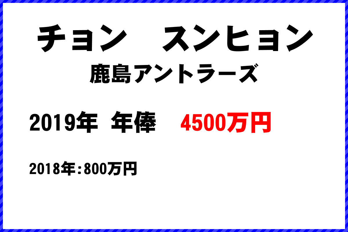 チョン　スンヒョン選手の年俸