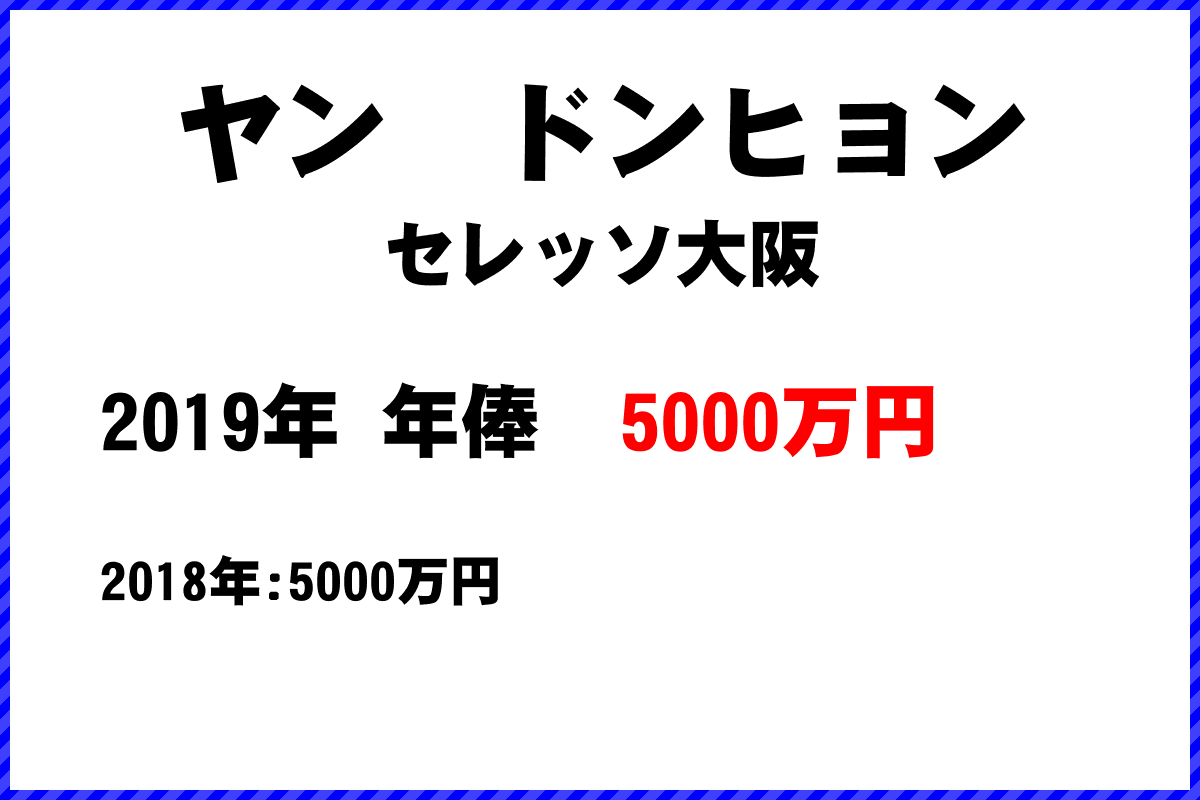 ヤン　ドンヒョン選手の年俸